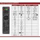 Τηλεχειριστήριο SUPERIOR Συμβατό με  IP TV Box MAG 250/254/256/322