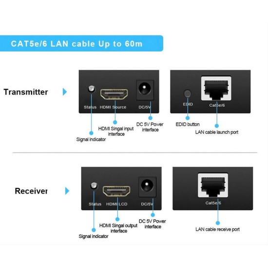 POWERTECH HDMI video extender CAB-H115 μέσω καλωδίου RJ45, 1080p, 60m