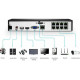 NVR POE Reolink RLN8-410B w/o HDD NVR POE Reolink RLN8-410B w/o HDD
