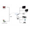 POWERTECH αντάπτορας Type-C σε HDMI + Type-C + USB 3.0 PTH-042 4K, λευκό POWERTECH αντάπτορας Type-C σε HDMI + Type-C + USB 3.0 PTH-042 4K, λευκό