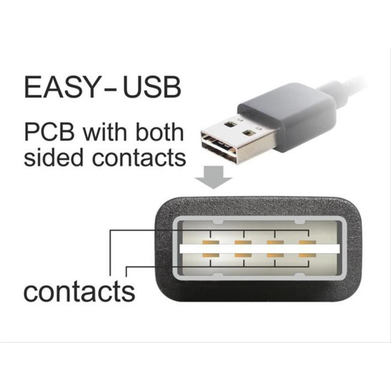 POWERTECH Καλώδιο USB 2.0 (M) σε USB 2.0 (F), Dual Easy USB, 1.5m, Black CAB-U092