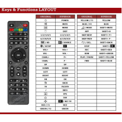 Τηλεχειριστήριο SUPERIOR Συμβατό με IP TV Box MAG 250/254/256/322 Τηλεχειριστήριο SUPERIOR Συμβατό με IP TV Box MAG 250/254/256/322