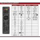 Τηλεχειριστήριο SUPERIOR Συμβατό με  IP TV Box MAG 250/254/256/322