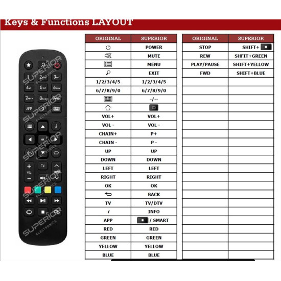 Τηλεχειριστήριο SUPERIOR Συμβατό με  IP TV Box MAG 420 420W1