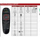 Τηλεχειριστήριο SUPERIOR Συμβατό με  IP TV Box MAG 424W3 324W2